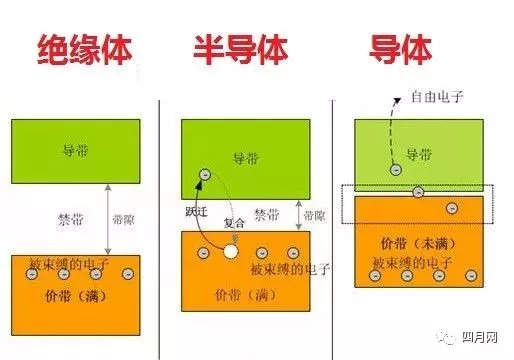 例如YMTC恢复了236层NAND芯片的生产